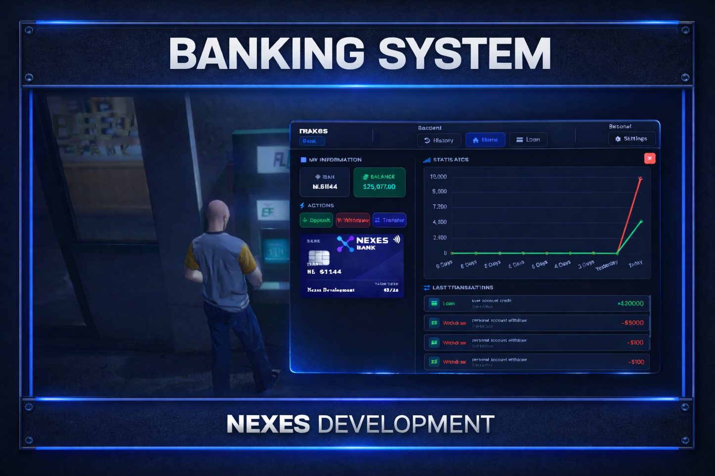Nexes Banking – FiveM Bank System | Loans, ATM, Shared & Society Accounts